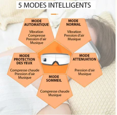 Masseur Oculaire Intelligent 6D